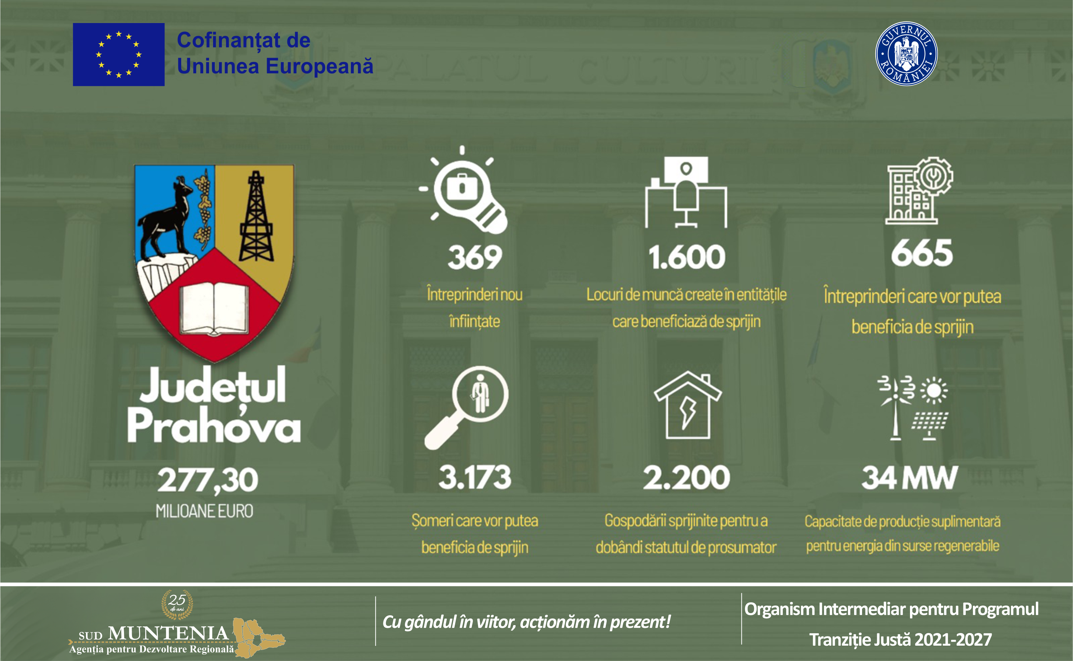 Semnarea primelor contracte în cadrul PTJ 2021-2027, un pas important pentru dezvoltarea economică din județul Prahova